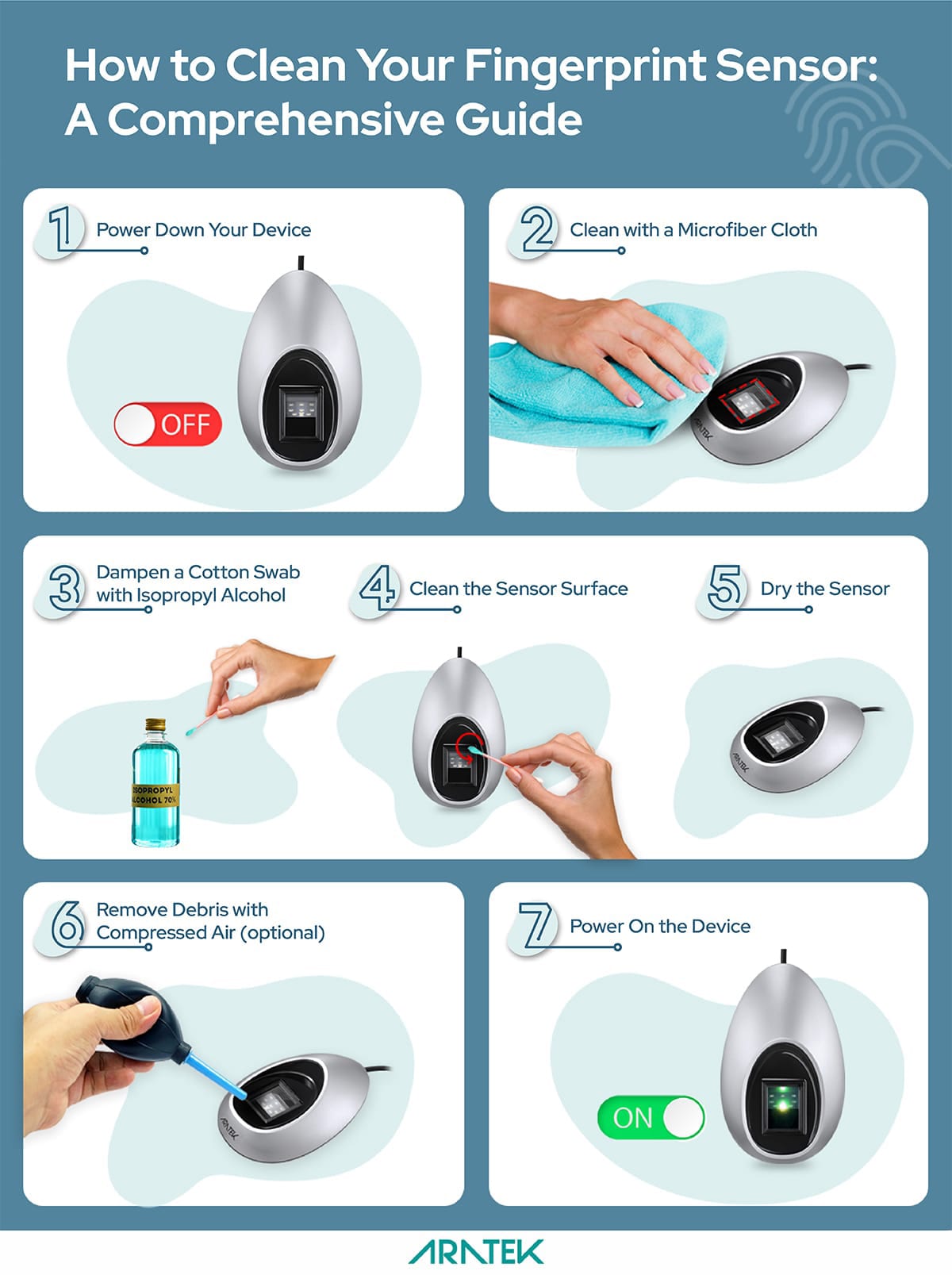 How to Clean Your Fingerprint Sensor A Comprehensive Guide